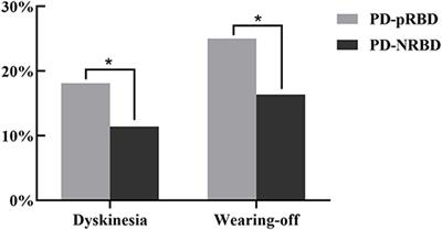 Study on the Clinical Features of Parkinson's Disease With Probable Rapid Eye Movement Sleep Behavior Disorder